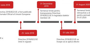 timeline dac6 mandatory disclosure reporting cross border transactions