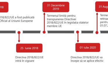 timeline dac6 mandatory disclosure reporting cross border transactions