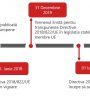 timeline dac6 mandatory disclosure reporting cross border transactions